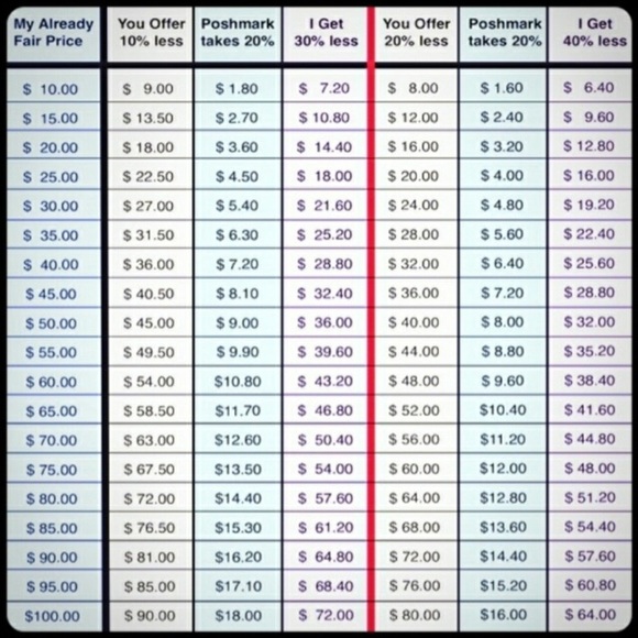 ⭐️Dresses & Skirts⭐️ - Picture 2 of 2